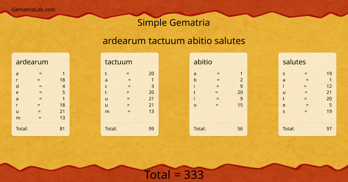 ardearum tactuum abitio salutes in simple Gematria